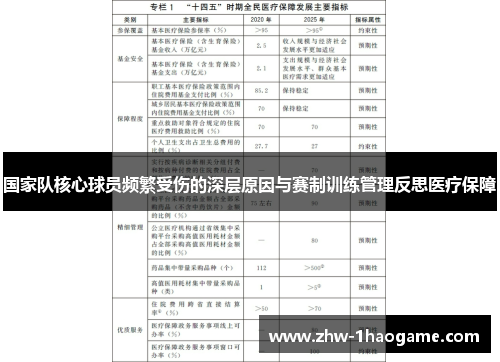 国家队核心球员频繁受伤的深层原因与赛制训练管理反思医疗保障