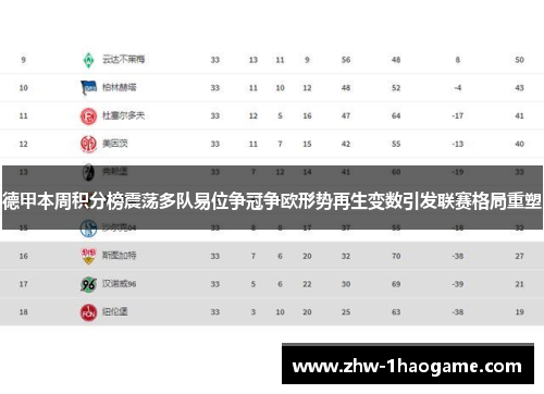 德甲本周积分榜震荡多队易位争冠争欧形势再生变数引发联赛格局重塑