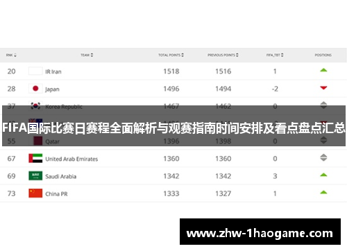 FIFA国际比赛日赛程全面解析与观赛指南时间安排及看点盘点汇总